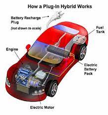 plug in hybrid electric vehicle