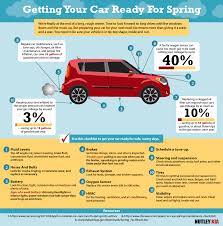 spring car maintenance tips