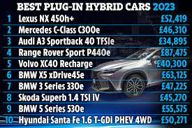 best plug in hybrid 2023