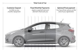 car on pcp finance